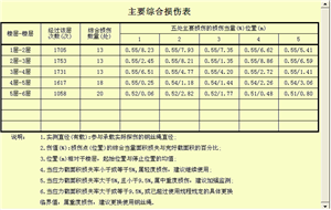 电梯小蝌蚪视频旧版本自动探伤系统检测报告