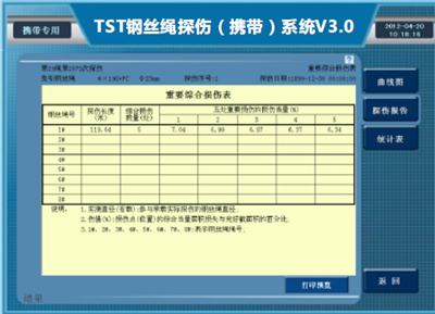 防爆携带型小蝌蚪视频色版APP官网检测报告重要综合损伤表