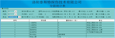 便携型小蝌蚪视频色版APP官网检测报告分级统计表