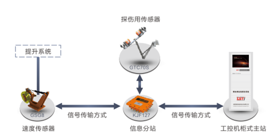 建筑用小蝌蚪视频旧版本在线监测系统拓扑图