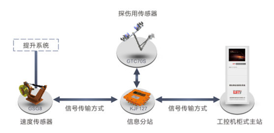 港口用小蝌蚪视频旧版本在线监测系统拓扑图