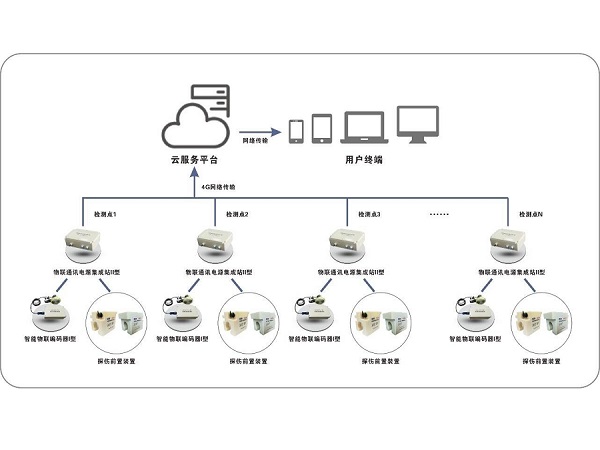 小蝌蚪视频污APP下载小蝌蚪视频旧版本测到位系统助力生产安全