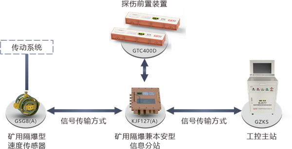 系统拓扑图