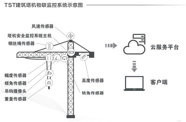 建筑塔机小蝌蚪视频旧版本探伤